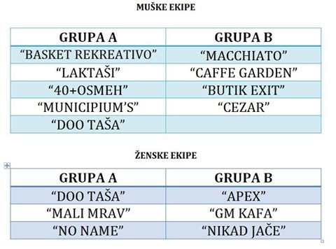 GRUPE