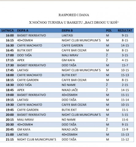 REZULTATI