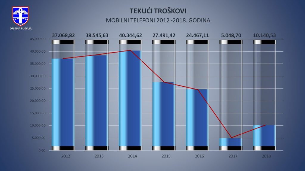 Slide3