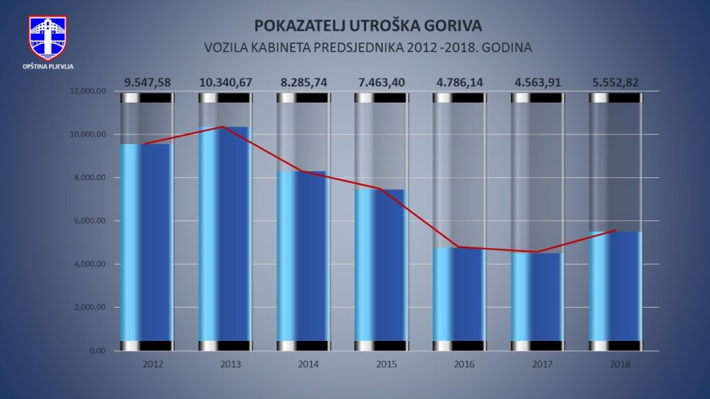 Slide6