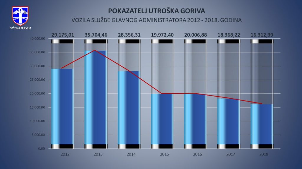 Slide7
