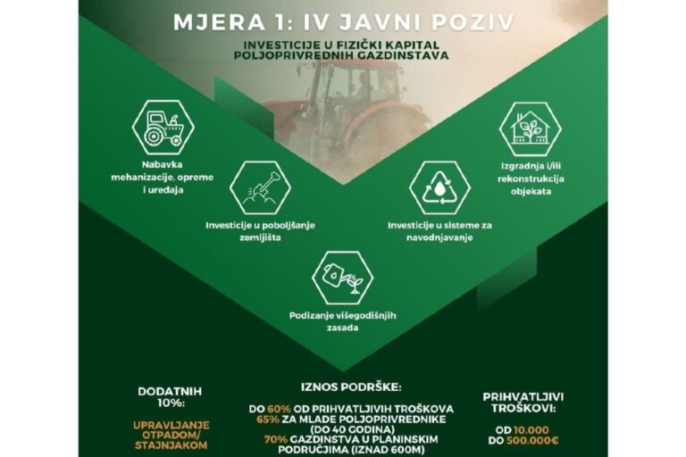 Objavljen IV Javni poziv za mjeru 1 u okviru IPARD II programa