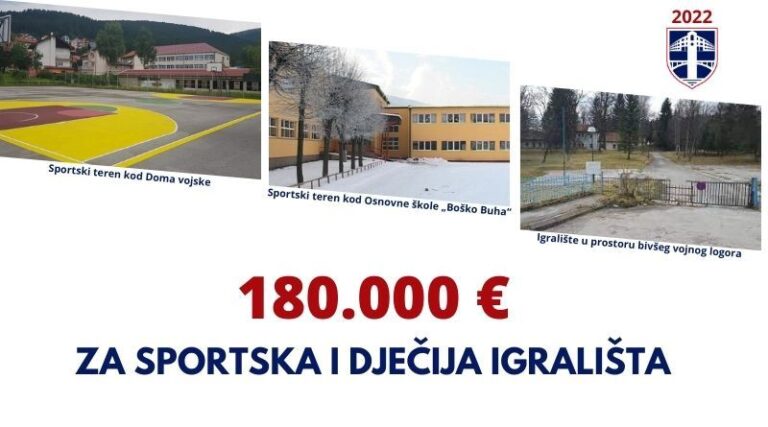 180.000 eura za sportska i dječija igrališta