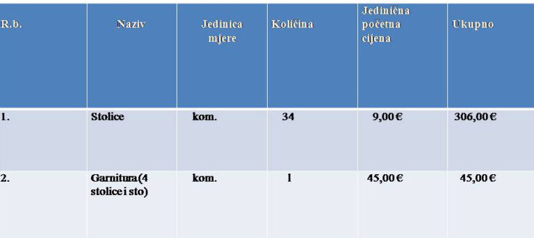 Aukcijska prodaja inventara u vlasništvu DOO Čistoća