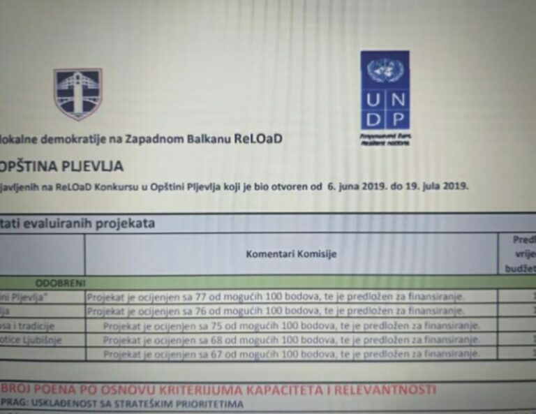 Za pet pljevaljskih NVO oko 75 hiljada evra od ReLOad projekta