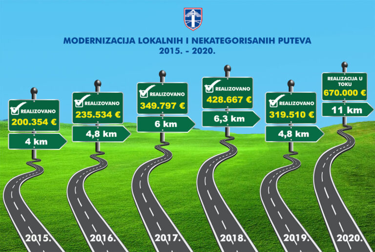 Počinju radovi na sanaciji lokalnih i nekategorisanih puteva asfaltnim zastorom na teritoriji opštine Pljevlja