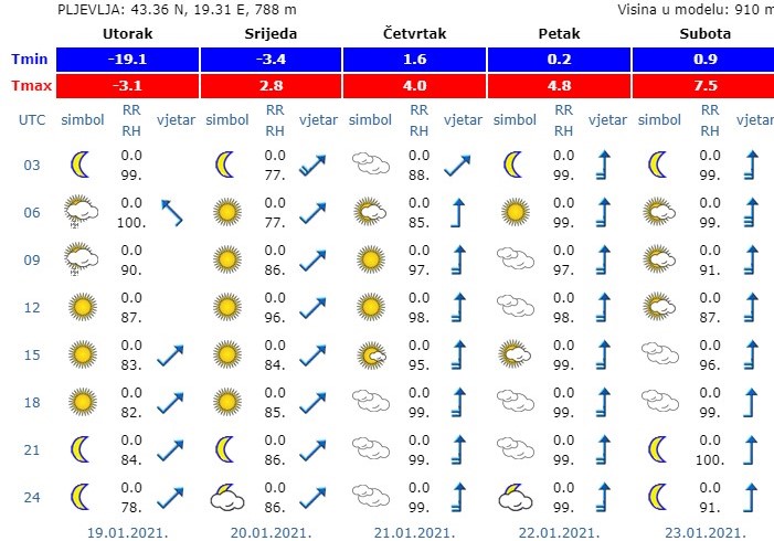 Od danas otopljenje i povećenje aerozagađenja